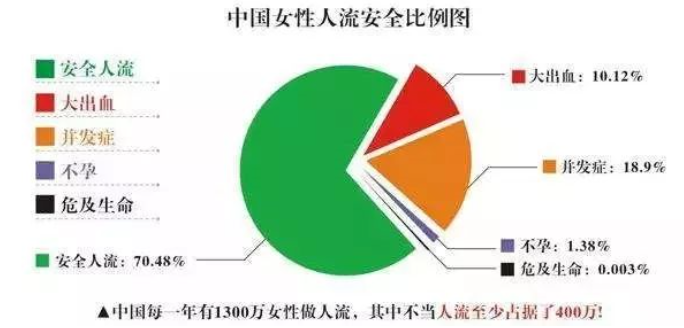 马鞍山和县不正当的人流手术会有哪些危害